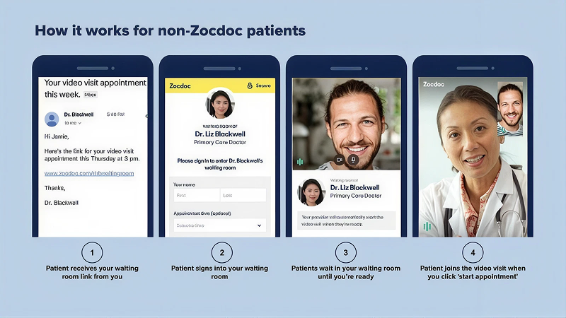 How it works for Non-Zocdoc Patients
