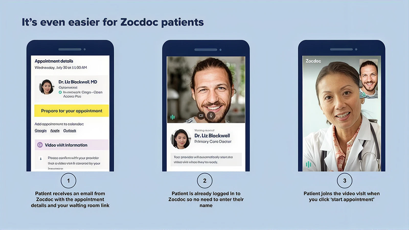 How it works for Zocdoc Patients